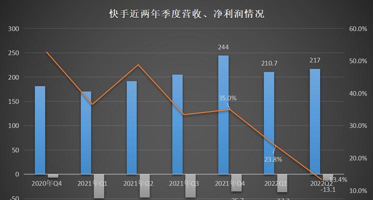 快手电商企业店铺保证金管理规范（规范电商平台保证金管理）