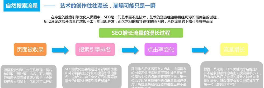 搜索引擎如何判断网页的优劣（探究搜索引擎算法背后的秘密）