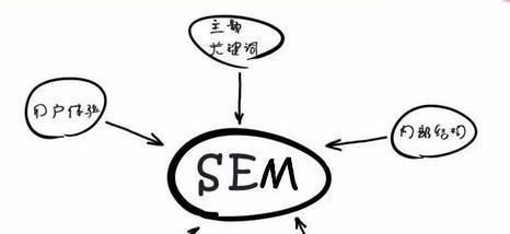 零基础学习SEM的必备知识（从入门到精通）