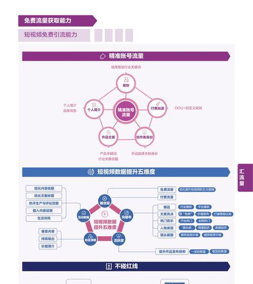 抖音审核规则大公开（了解抖音审核规则）