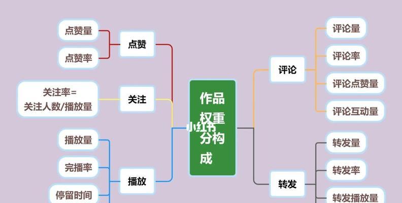 六个短视频运营技巧，助力快速爆款（打造高质量内容）