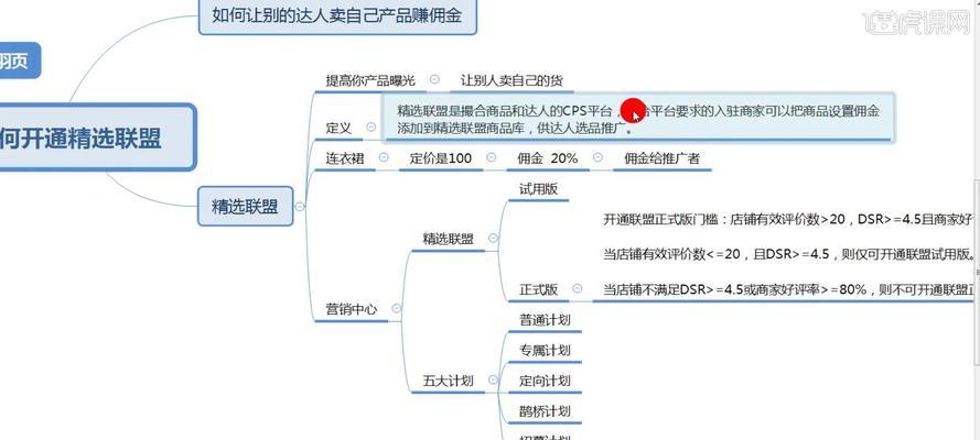 抖音小店精选联盟，如何设置佣金以提高转化率（探索抖音小店联盟的佣金设置策略）