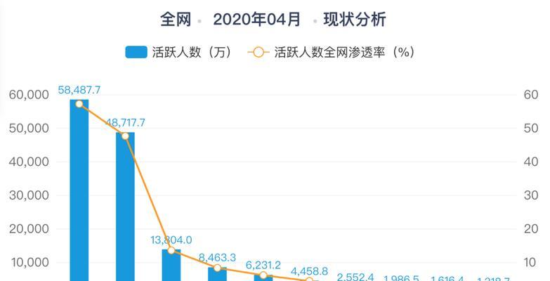 抖音直播带货新规，不能再用低价商品了（打击低价商品乱象）