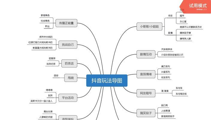 抖音开通橱窗审核需要多长时间（了解抖音橱窗开通审核的详细流程）