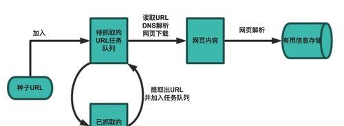 如何进行搜索引擎排名优化（全面分析蜘蛛爬虫和用户需求）