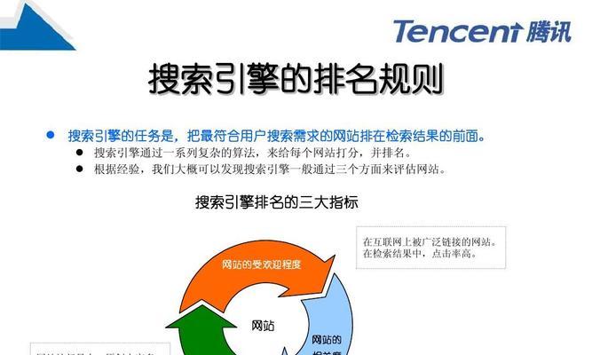 搜索引擎优化日常作业（让你的网站更受欢迎）