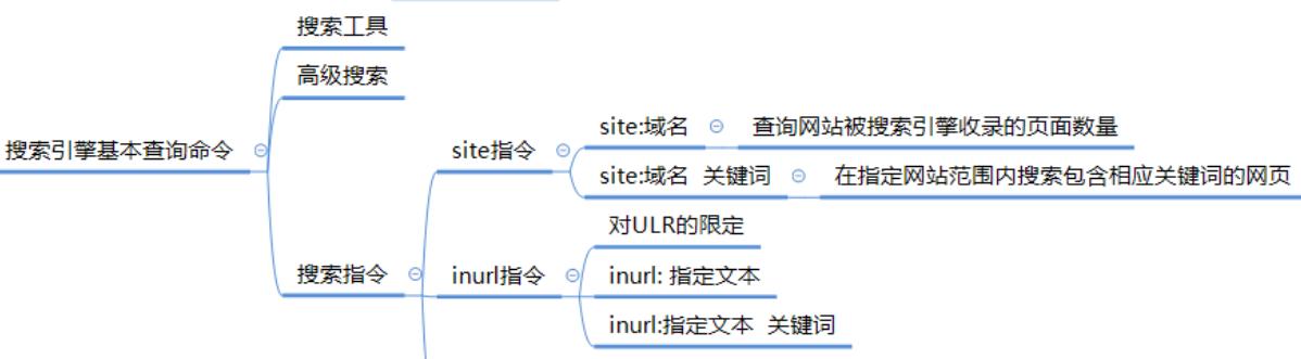 搜索引擎的主要索引分类及其作用（探究搜索引擎中的主题索引分类与功能）