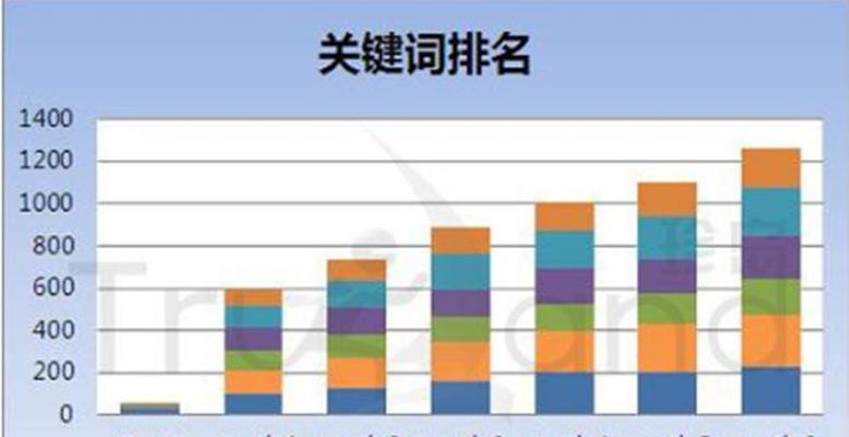 提升目标排名的秘诀（如何找到专业的SEO服务商提升排名）