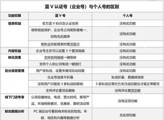 如何成功退回抖音企业保证金（退回抖音企业保证金）