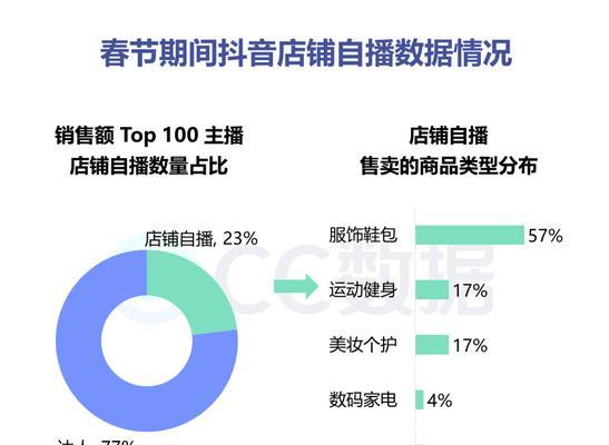 抖音企业店铺提现是否需要缴税（解析抖音店铺提现的税收问题）