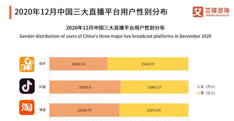 抖音全民任务为什么收益一直是0（深入解析抖音全民任务收益为0的原因及解决方法）