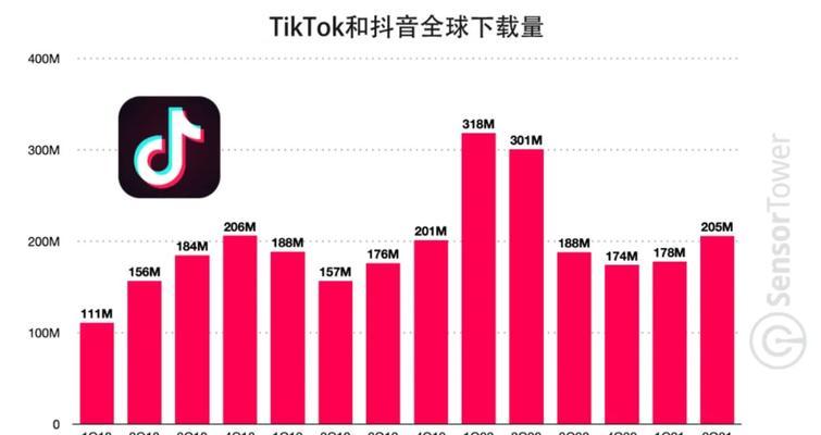 揭秘抖音全球购商品真伪