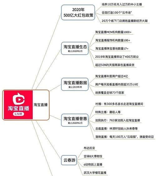 抖音商城天天抽大奖，邀您来招商（惊喜不断）