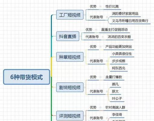 抖音商家版——开拓新商机的好伙伴（抖音商家版的优势和好处）