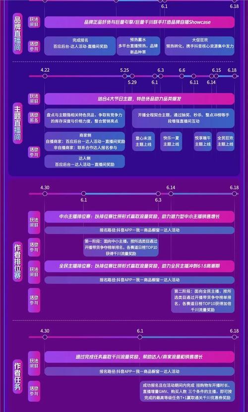 抖音商品品质分解析（深入了解抖音商品品质分及其作用）