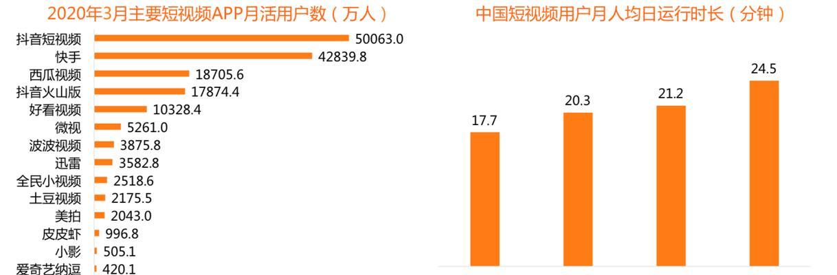 抖音上线氛围图价格一致性校验功能（提升购物安全）