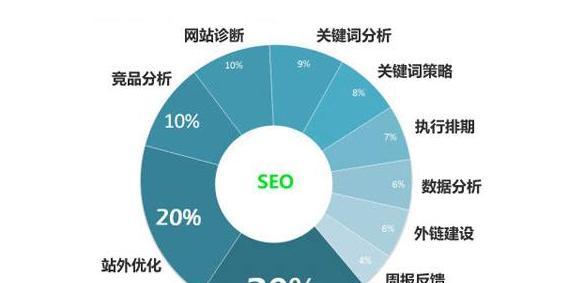 SEO内链优化的重要性（为什么我们需要在优化内容中添加SEO内链）