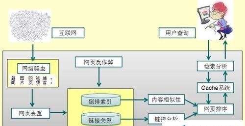 未来搜索引擎的发展方向（一场深度学习的）