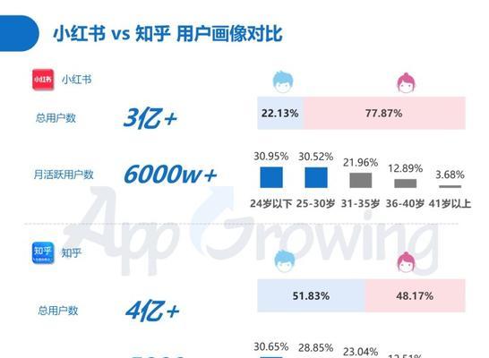 小红书养号攻略（如何成功养号）