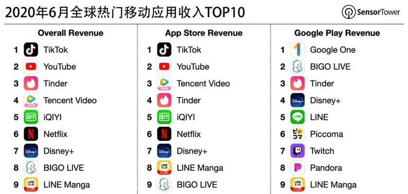 抖音全球购入驻指南（从零开始）