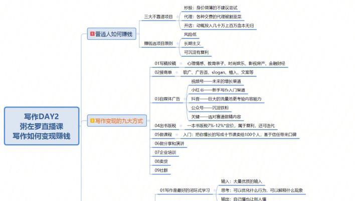 小红书职场笔记——成功人士的成功秘诀（从面试到升职）