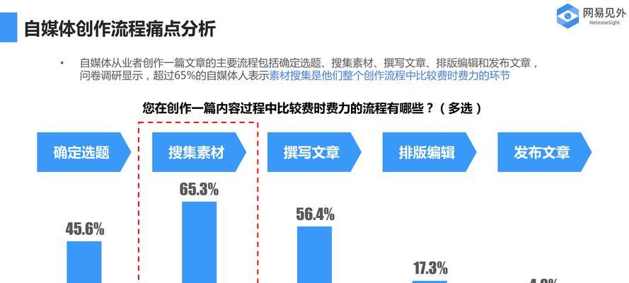 直播间营销话术设计指南（如何在直播间中进行有效的营销推广）