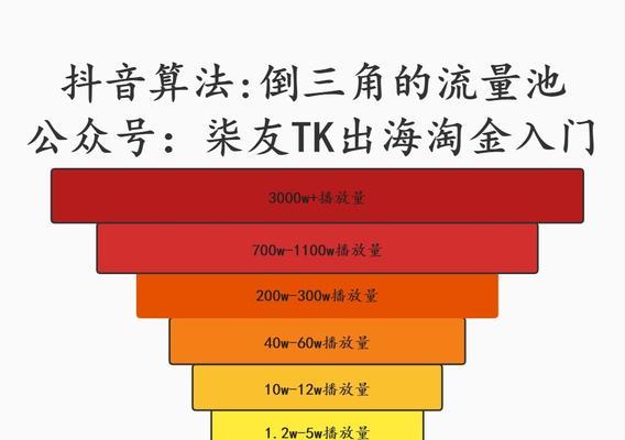 抖音开店之粉丝数不够1000怎么办（解决抖音开店难题）