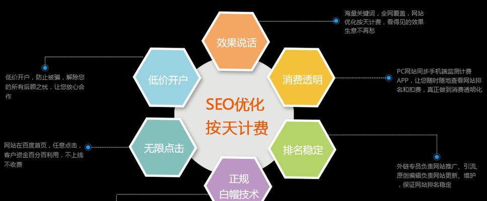 SEO网络优化方案，让你的网站流量翻倍（从研究到外链建设）