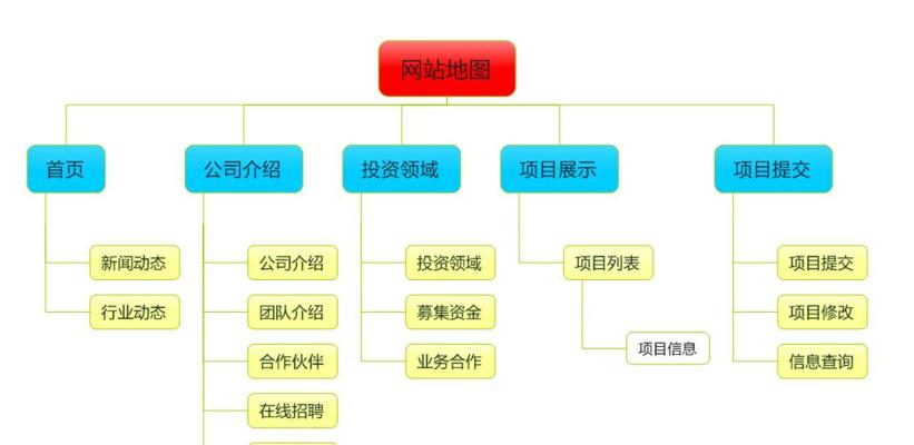 如何优化网站结构以提高SEO排名（从主题分类到内部链接的全面指南）