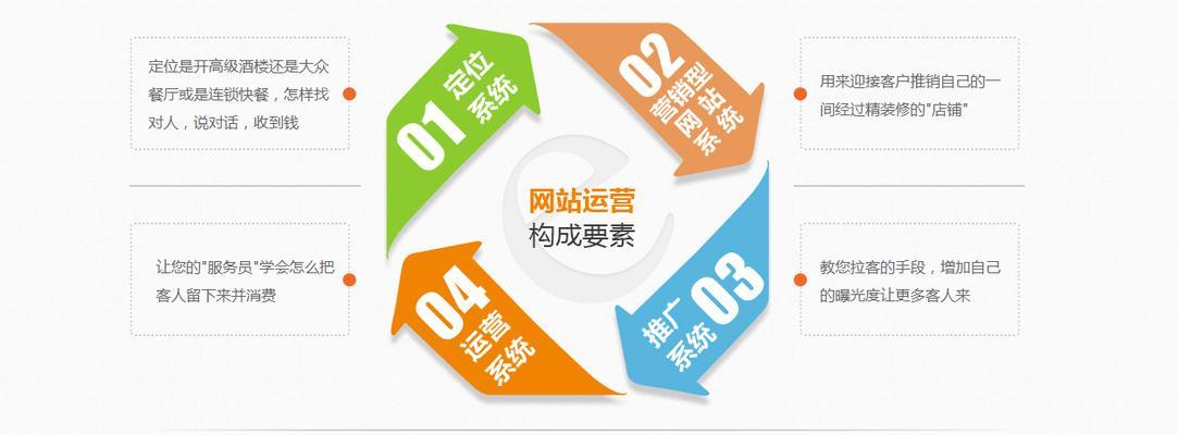 SEO优化案例分析（以某个网络购物平台为例）