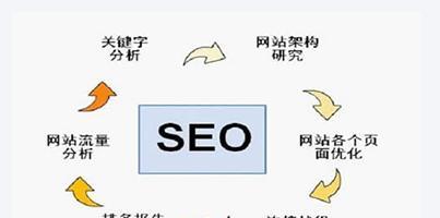 SEO网站优化技巧详解：提升排名的关键