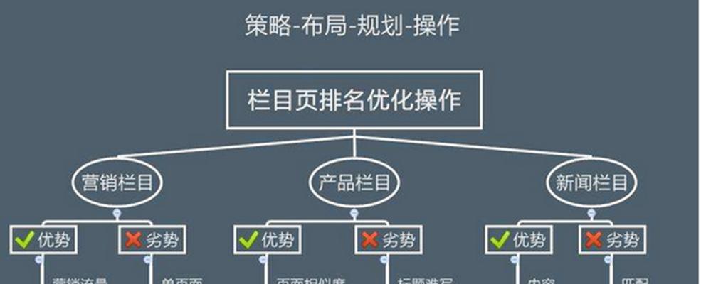 提升网站排名，全面优化SEO方案书（从基础入手）