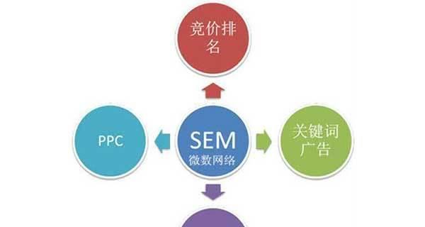 SEO优化指南（从研究到外部链接）