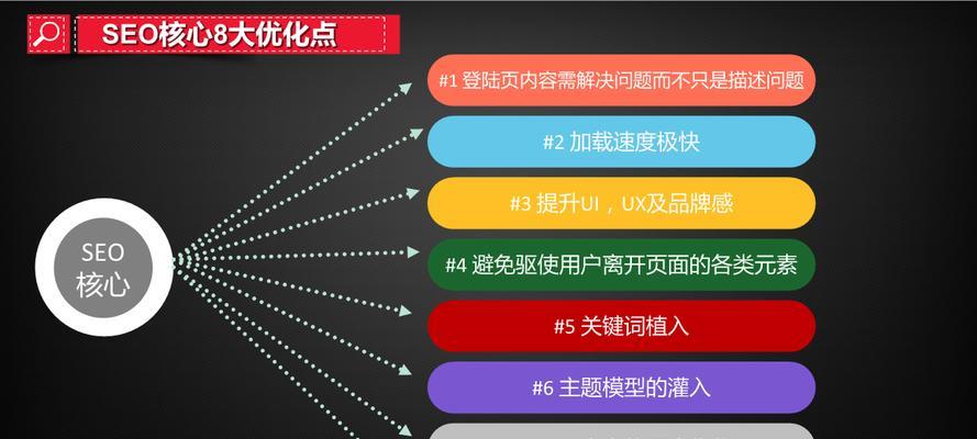 SEO站内优化：提升网站排名的关键