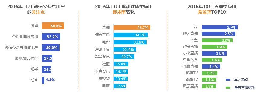 短视频内容定位的三种方法（如何做好短视频的内容定位）