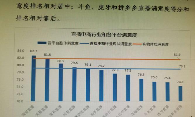 快手直播VS抖音直播（比较两大直播平台的优劣势）