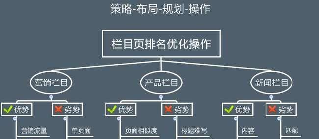 百度SEO优化原理详解（掌握4大影响收录因素）