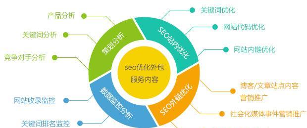 SEO优化（从百度优化到技巧攻略）