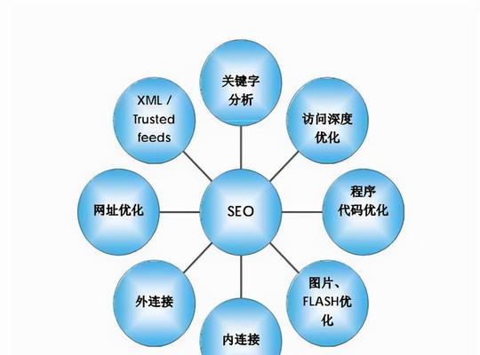 如何降低网站跳出率（6个有效方法让访客留恋您的网站）