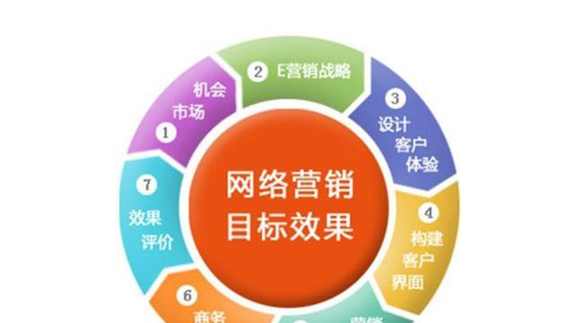 如何提升企业网站的排名优化（学习SEO技巧）