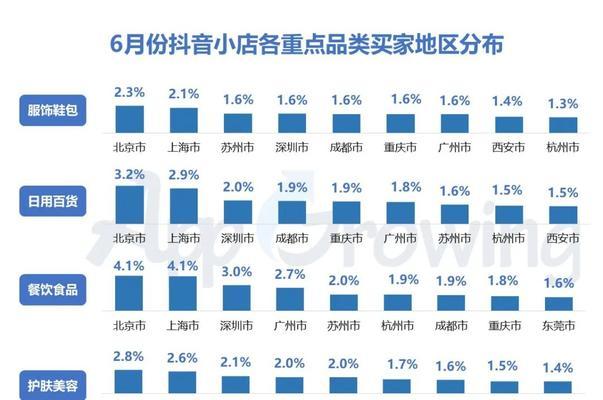 抖音广告投放攻略（让你的广告在抖音上高效传播）