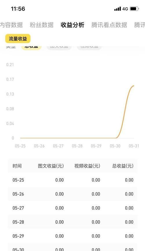 抖音号权重分多少正常（了解抖音号权重分数）