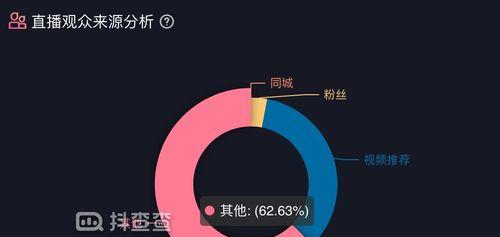 如何利用抖音红包智能投放实现精准广告营销（掌握关键技巧）