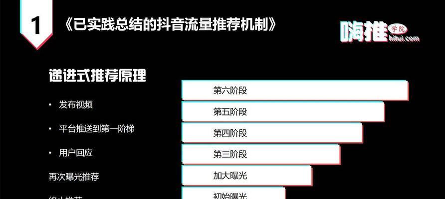 如何利用巨量千川投放快速提升抖音账号流量（巨量千川投放策略分享）