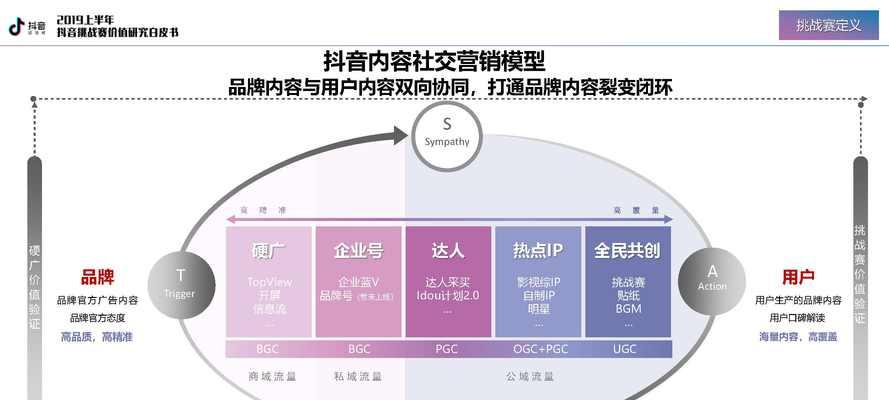 如何解绑抖音巨量引擎（详细步骤让你轻松解除绑定）