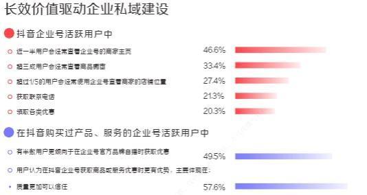 抖音开通企业号的利与弊（企业号是什么）