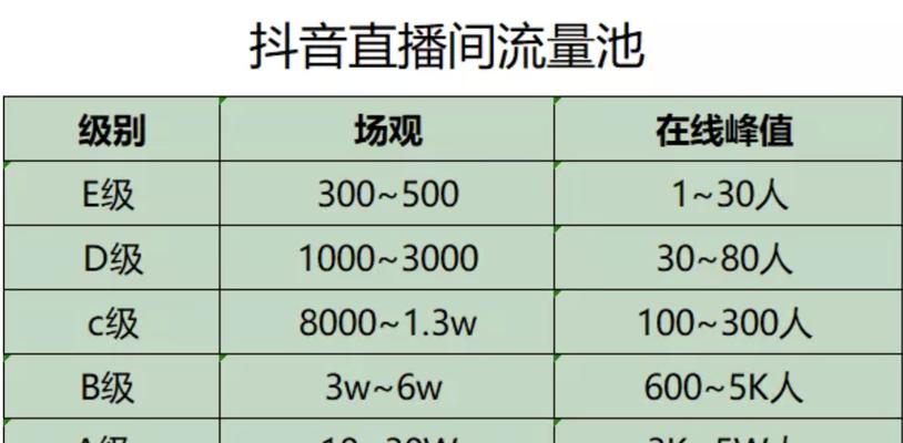 如何在抖音老号中将标签改为主题（从零开始）