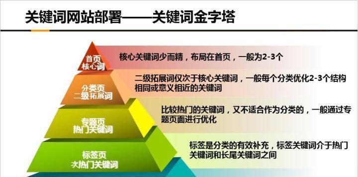 网站排名下降的原因及解决方案（探究网站SEO优化中的问题）