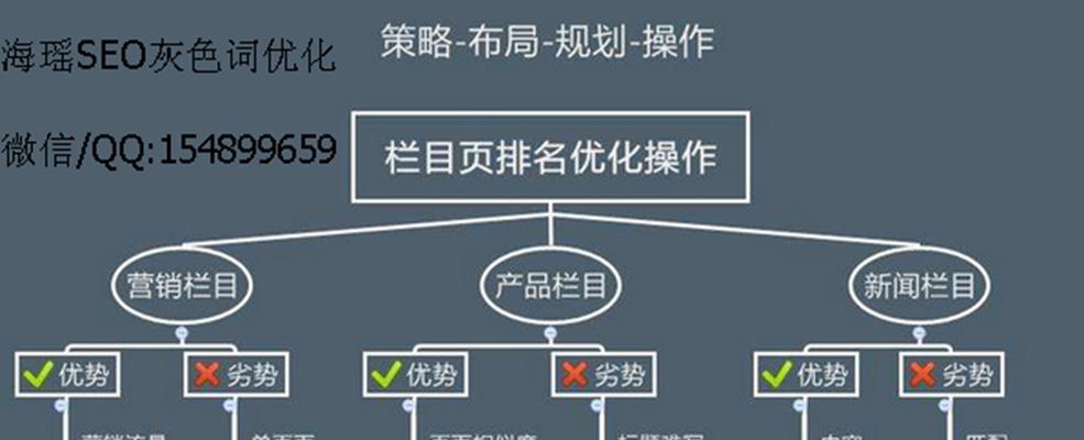 网站检测数据对排名的影响（如何利用网站检测数据提高排名）