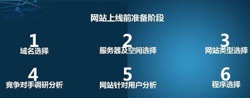 网站建设SEO优化推广，你需要注意哪些优化点（全面解析网站SEO优化的必要性及实现方法）